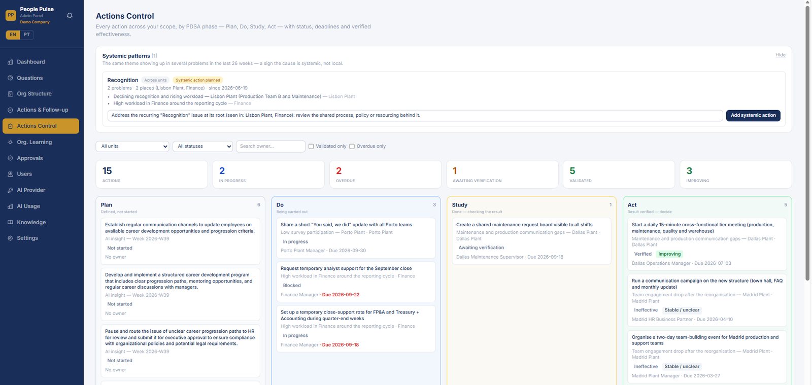 People Pulse Actions Control — PDSA Kanban