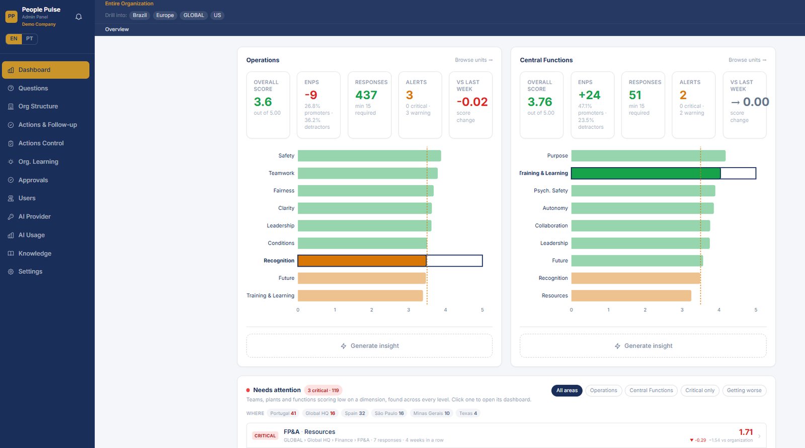 People Pulse leadership dashboard